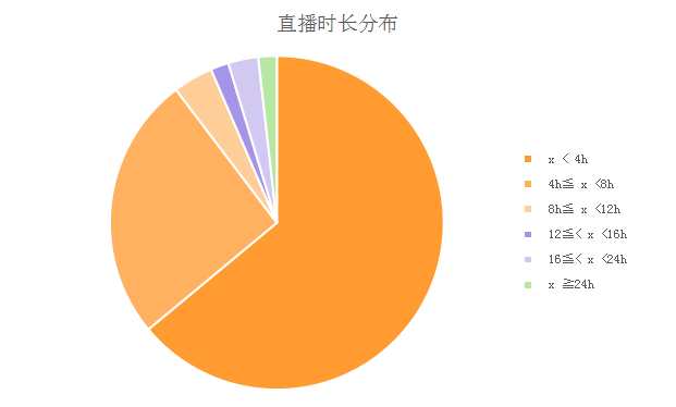 场观70万+，月销200万，这些海外主播如何掌握流量密码？